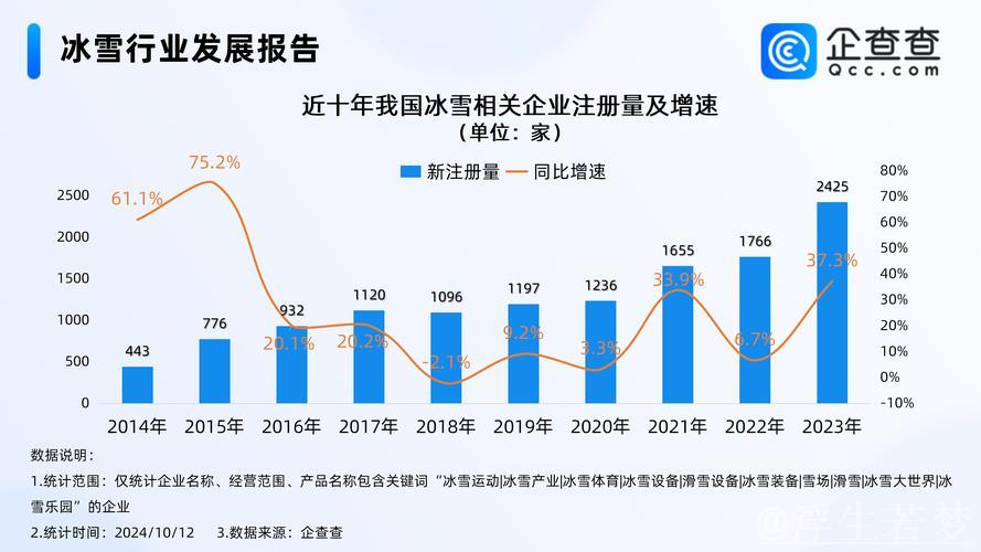 冰雪经济:人流、客流、投资流推动持续增长 冰雪经济:人流、客流、投资流推动持续增长