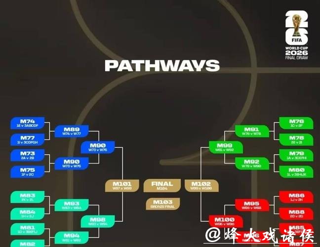 2026世界杯比赛预测：热门球队与赛果分析