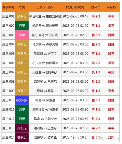 世界杯滚球投注攻略