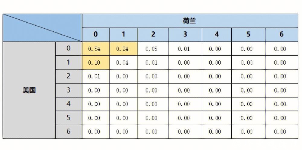 深入解析：世界杯比赛预测参考数据及其应用