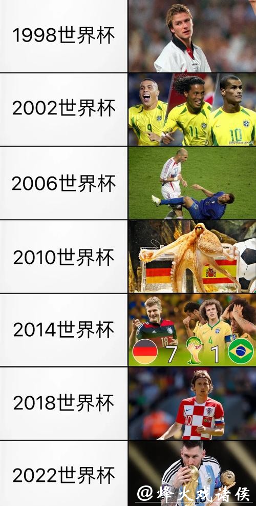 世界杯各国球队历史表现全解析 世界杯各国球队历史表现全解析